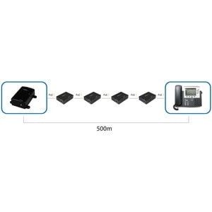 StarTech.com 1 Port Gigabit PoE+ Extender 802.3at & 802.3af -100m (330 ft.) - Power over Ethernet Extender - PoE Repeater 