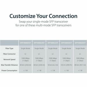 StarTech.com Singlemode (SM) LC Fiber Media Converter for 1Gbe Network - 10km - Gigabit Ethernet - 1310nm - with SFP Trans