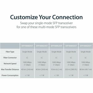 StarTech.com Transceiver/Media Converter - TAA Compliant - 2 Port(s) - 1 x Network (RJ-45) - Duplex LC Port - Optical Fibe