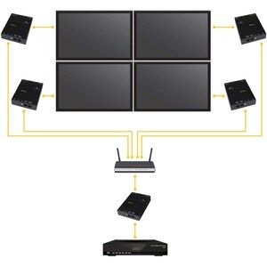 StarTech.com Video-Extender-Transmitter/Receiver - Verkabelt - TAA-konform - 1 Ausgabegerät - 100,58 m Reichweite - 2 x Ne