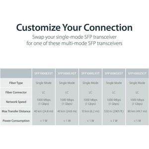 StarTech.com Transceiver/Medienkonverter - TAA-konform - 2 Anschluss(e) - 1 x Netzwerk (RJ-45) - Duplex LC-Anschluss - Gla