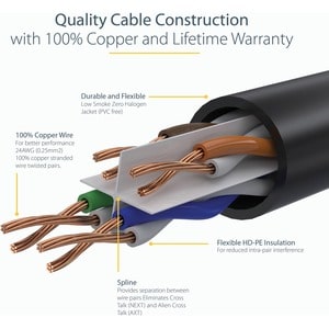 StarTech.com Cable de Red de 15cm Negro Cat6 UTP Ethernet Gigabit RJ45 sin Enganches - Cable for Dispositivo de red, Works