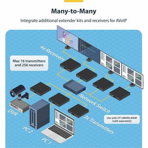 StarTech.com 4K HDMI over IP Receiver for ST12MHDLAN4K, IP Extender with Video Control App, Support for AVoIP Video Wall -