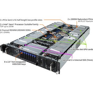 Gigabyte G291-281 Barebone-System - 2U Rackmount - Socket P LGA-3647 - 2 x Prozessor-Support - Intel C621 Expres Chip - 64