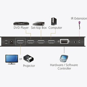 ATEN 4-Port True 4K HDMI Switch - 4096 x 2160 - 4K - 4 x 1 - Display - 1 x HDMI Out