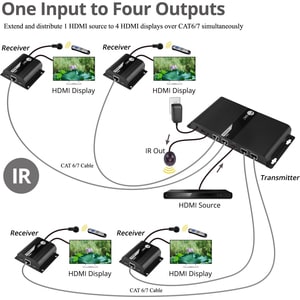 SIIG 4 Port HDMI Splitter over Cat6 Extender with IR - 40m - Full HD 1080p - 1x4 HDMI Extender up to 130ft (40m) - HDR / H