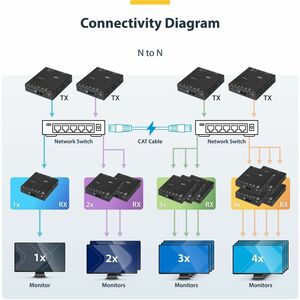 StarTech.com HDMI over IP Extender Kit with Video Wall Support - Extends HDMI signal and RS232 control to one or multiple 