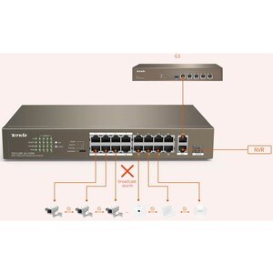 Tenda 16FE+2GE/1SFP Desktop Switch With 16-Port PoE - 16 Ports - Fast Ethernet, Gigabit Ethernet - 10/100Base-TX, 10/100/1