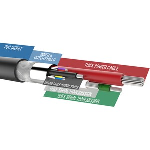 Sabrent 22AWG USB 3.0 Extension Cable - A-Male to A-Female [Black] 10 Feet - 10 ft USB Data Transfer Cable for Peripheral 