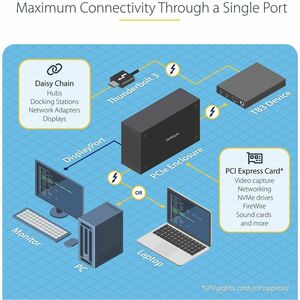 StarTech.com Thunderbolt 3 PCIe Expansion Chassis, External Enclosure Box with 1x PCI-Express Slot, 5K/4K Output Via TB3/D