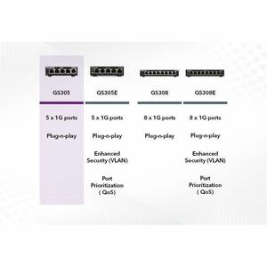 Netgear Business GS305 Ethernet Switch - 5 Ports - Gigabit Ethernet - 10/100/1000Base-T - 2 Layer Supported - 2.15 W Power