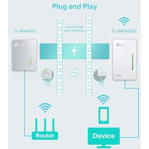 TP-Link TL-WPA4221 KIT Powerline Network Adapter - 2 x Network (RJ-45) - 600 Mbit/s Powerline - 300 m Distance Supported -