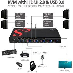 SIIG 4-Port HDMI 4K60Hz HDR Smart Console KVM Switch with USB 3.0 Multi-Media - HDMI 18Gbps Single Monitor - USB 3.0 Hub /