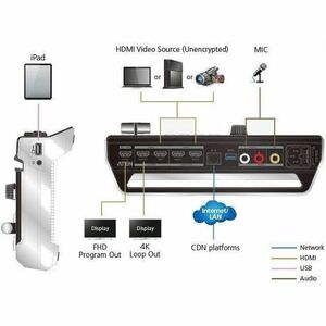 STREAMLIVE HD MULTI-CHANNEL