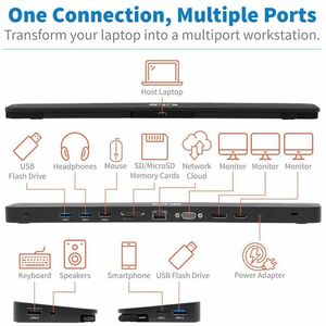 Eaton Tripp Lite Series USB-C Dock, Triple Display - 4K HDMI & DP, VGA, USB 3.x (5Gbps) and USB 2.0 Hub Ports, GbE, 100W P