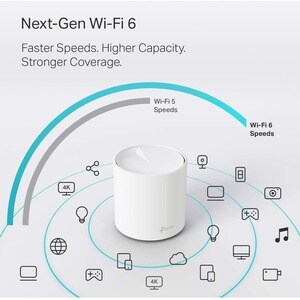 TP-Link Deco X20(1-pack) - Wi-Fi 6 IEEE 802.11ax Ethernet Wireless Router - Deco WiFi 6 Mesh WiFi System - Covers up to 22