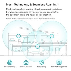 TP-Link EAP660 HD Dual Band 802.11ax 3.52 Gbit/s Wireless Access Point - Outdoor - 2.40 GHz, 5 GHz - Internal - MIMO Techn