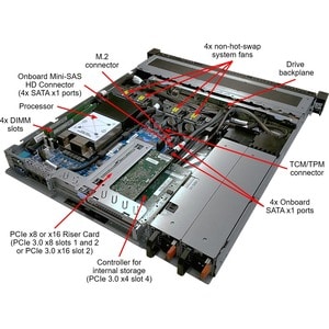 ThinkSystem SR250 1xIntel Xeon E-2246G 6C 3.6GHz 80W 1x16GB 2Rx8 SW RD 1x450W ThinkSystem SR250/SR150 Slide Rail Kit