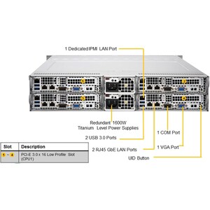 Supermicro SuperServer 6029TR-HTR - 2U 可机架安装 - P LGA-3647插座 - 2 x 处理器支持 - Intel C621 芯片 - 2 TB DDR4 SDRAM DDR4-2933/PC4-23