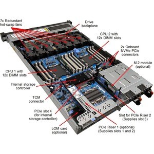 Servidor Lenovo ThinkSystem SR630 7X02A0CVLA - Intel Xeon Silver 4210 2.20GHz - 32GB RAM - Serie ATA/600, 12Gb/s SAS Contr