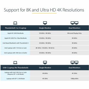 StarTech.com Thunderbolt Dock w/USB-C Host Compatibility - Dual 4K 60Hz DP 1.4 or HDMI TB/USB-C Docking Station - 1x 8K - 