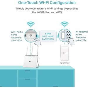 TP-Link Wireless Network Kit
