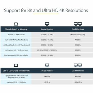 StarTech.com Thunderbolt 3 Dock w/USB-C Host Compatibility - Dual 4K 60Hz DP 1.4 or HDMI TB3/USB-C Docking Station - 1x 8K