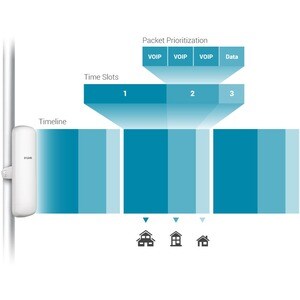 D-Link DAP-3711 IEEE 802.11ac 867 Mbit/s Wireless Bridge - 5 GHz - 2 x Netzwerk (RJ-45) - Gigabit-Ethernet - 15 W