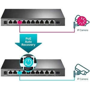 TP-Link TL-SG1210MPE - 10-Port Gigabit Easy Smart Switch with 8-Port PoE+ - 8 Port Gigabit PoE Switch - Easy Smart Managed