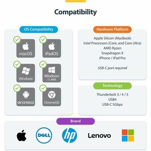 StarTech.com USB C Multiport Adapter, USB-C to 4K 60Hz HDMI 2.0, 100W PD Pass-through, SD, USB, GbE, USB Type-C Mini Dock,