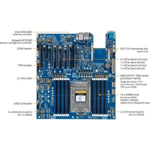 Gigabyte MZ32-AR0 Server Motherboard - AMD Chipset - Socket SP3 - Extended ATX - 128 GB DDR4 SDRAM Maximum RAM - DIMM, RDI