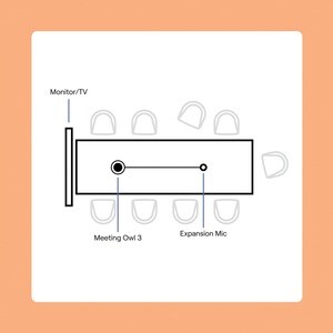 Microfono per Fotocamera, Video Conferenza, Vocale Owl Labs - Cavo - 2,44 m - Micro HDMI