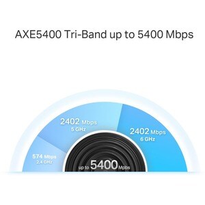 TP-Link Deco XE75 Pro Wi-Fi 6E IEEE 802.11ax Ethernet Wireless Router - Tri Band - 2.40 GHz ISM Band - 6 GHz UNII Band - 4