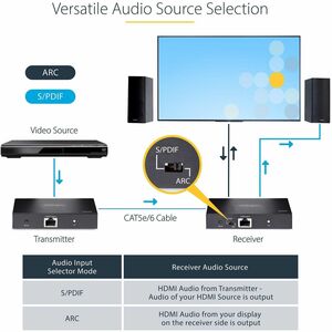 4K HDMI Extender über CAT5/CAT6 Kabel, 4K 60Hz HDR Video Extender/HDMI Verlängerung bis zu 70 m, HDMI über Ethernet Kabel 