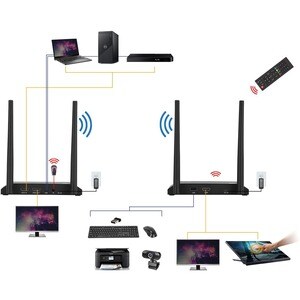 SIIG Full HD Wireless HDMI KVM Extender with Loopout - 1080p up to 500ft - Transmits 1080p HDMI signals wirelessly up to 5