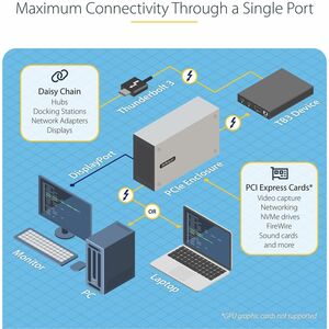 StarTech.com Thunderbolt 3 PCIe Expansion Chassis, Enclosure Box w/Dual PCI-E Slots, External PCIe Slots, 8K/4K Output Via