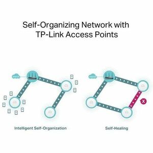 TP-Link ER706W Wi-Fi 6 IEEE 802.11 a/b/g/n/ac/ax Ethernet Wireless Router - Dual Band - 2.40 GHz ISM Band - 5 GHz UNII Ban