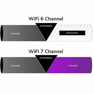 Netgear WBE750 Tri Band Wi-Fi 7 IEEE 802.11 a/b/g/n/ac/ax/be 18.40 Gbit/s Wireless Access Point - 6 GHz - 1 x Network (RJ-