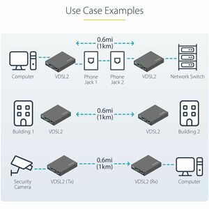 StarTech.com VDSL2 Ethernet Extender Kit over Single Pair Wire, Up to 0.6mi (1km) LAN Repeater over RJ11/CAT5e/CAT6, Repla
