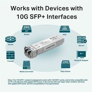 SFP+ TP-Link Omada SM5110-LR - Per Data networking, Rete ottica - Fibra ottica - Modalità singola - 10 Gigabit Ethernet - 