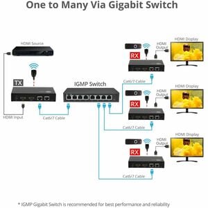 SIIG HDMI Over IP Encoder & Decoder Transceiver, TX/RX Mode Switching, Cascading, 1080p, 1 to 1 600ft - SIIG HDMI Over IP 