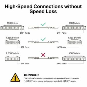 Omada 1 m Twinaxial Network Cable - Cable for Network Device, Rack, Switch, NAS, Router, Server, Network Firewall, Network