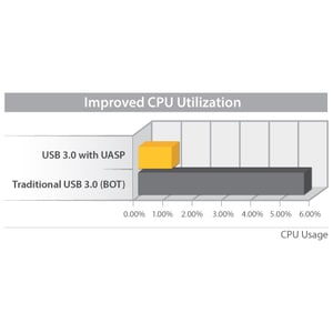 2.5in Aluminum USB 3.0 External SATA III SSD/HDD Enclosure with UASP Portable USB 3.0 2.5 SATA Hard Drive Enclosure -2.5 H