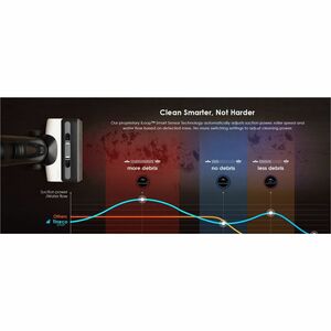 Tineco FloorWasher Flashdry 6 Stick Vacuum Cleaner - 22 W Air Watts - 9.20" (233.68 mm) Cleaning Width - Hardwood, Vinyl F