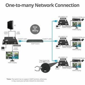 SIIG HDMI 4K30Hz KVM Over IP Extender - 120m(394ft) - Over IP KVM Extender - One to Many - HDMI Loop-out - Downscaler - Lo