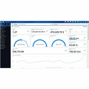 Eaton Brightlayer Distributed IT Performance Management Advanced Device License - Perpetual License