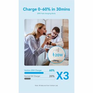 Vention FEP 20 W AC Adapter - Box - Universal Adapter - 1 USB Type-C - For iPhone, iPad Pro, iPad Air, iPad mini - Europe 