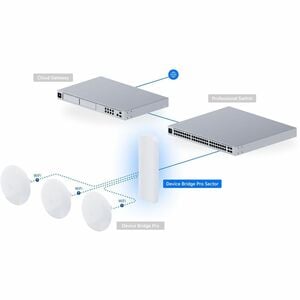 Ubiquiti UDB-Pro Single Band Wi-Fi 5 IEEE 802.11a/n/ac 400 Mbit/s Wireless Bridge - 5 GHz - Internal - MIMO Technology - 1