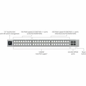 Ubiquiti Pro XG Ethernet Switch - 48 Ports - Manageable - Gigabit Ethernet, 2.5 Gigabit Ethernet, 5 Gigabit Ethernet, 10 G