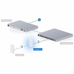 ACCESS POINT UBIQUITI UNIFI U6 U6-MESH-PRO